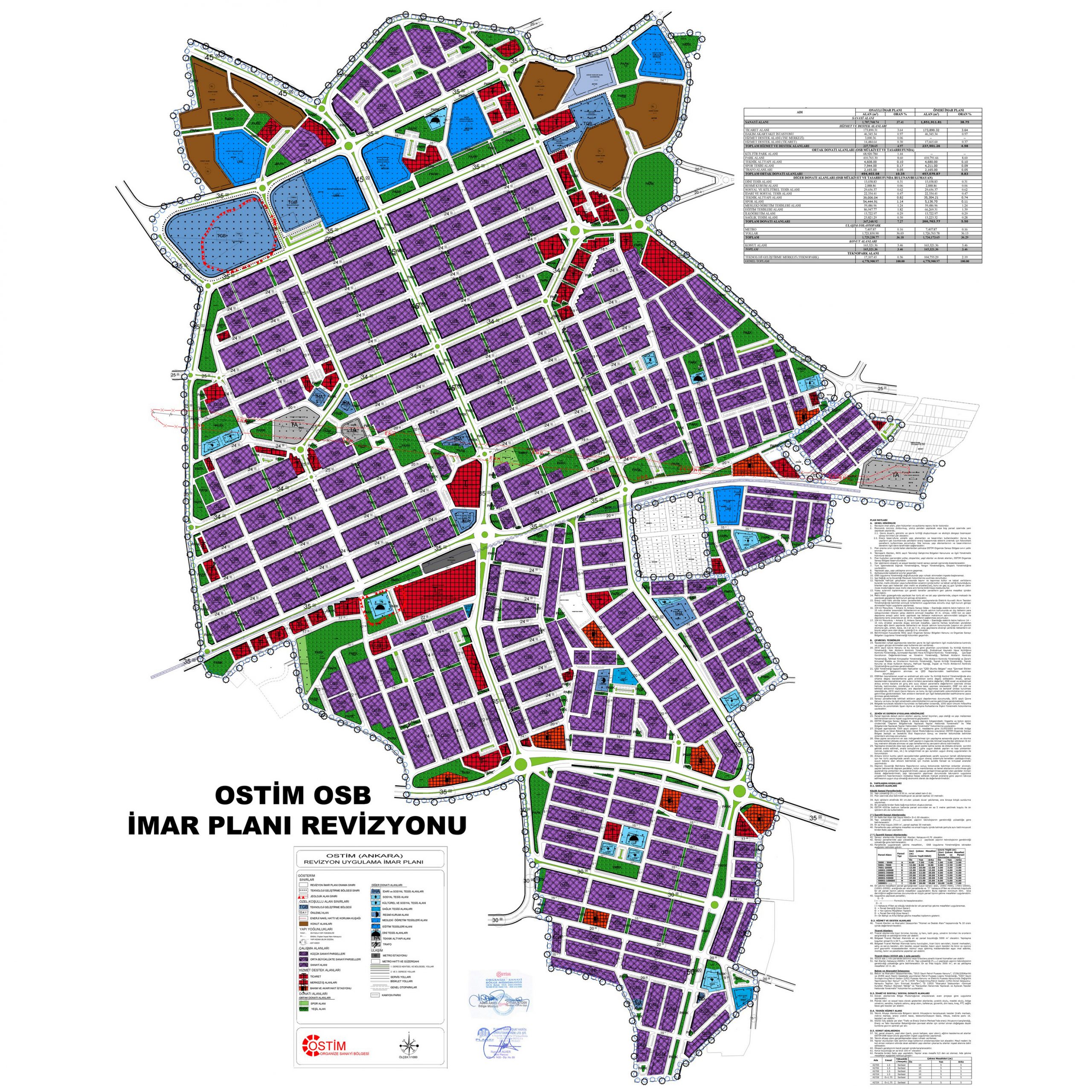 OSTİM (Ankara) Organize Sanayi Bölgesi Revizyon İmar Planı